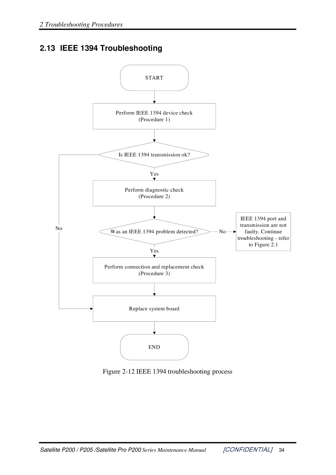Toshiba P205 manual Ieee 1394 Troubleshooting, Ieee 1394 troubleshooting process 
