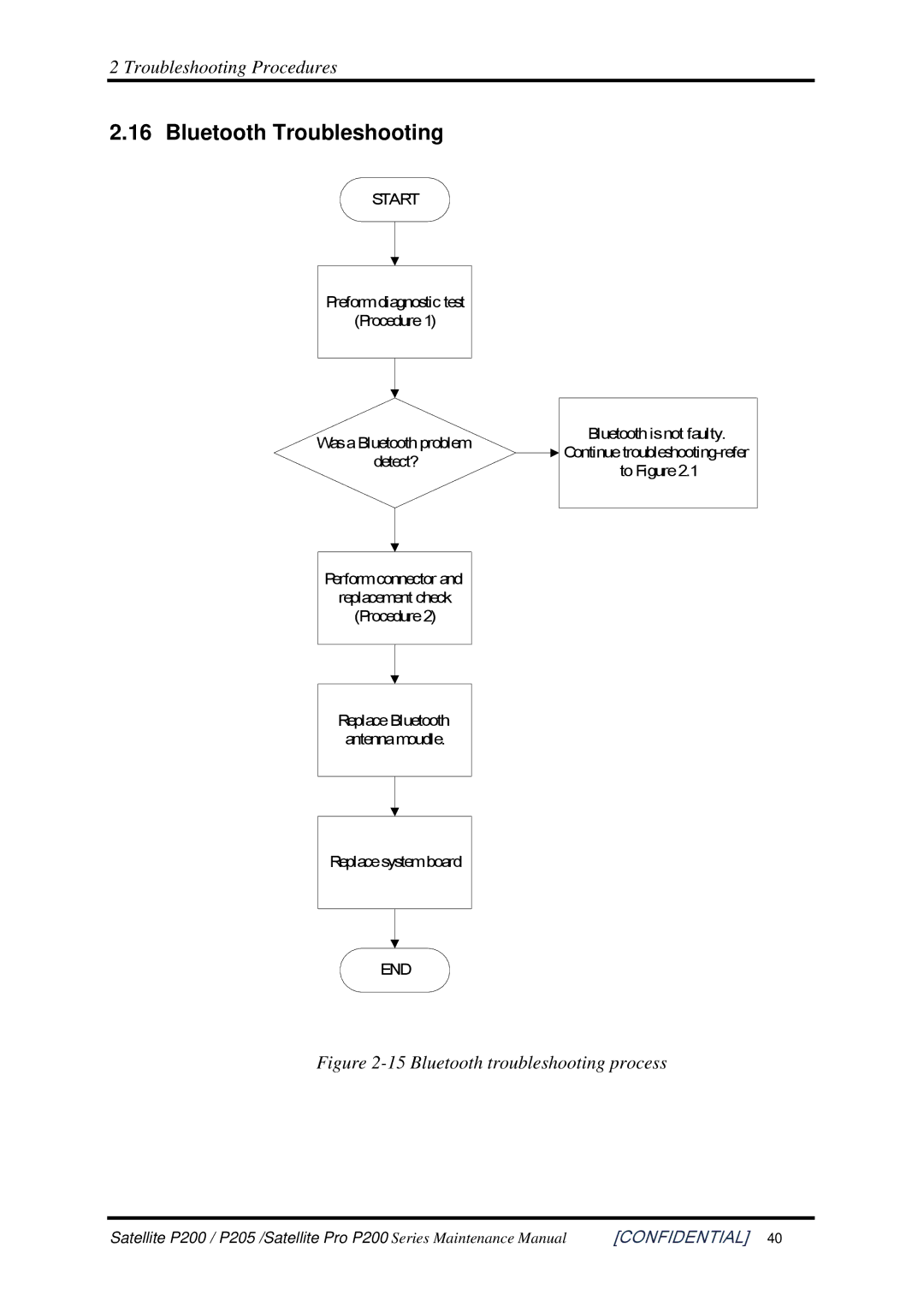 Toshiba P205 manual Bluetooth Troubleshooting, Bluetooth troubleshooting process 