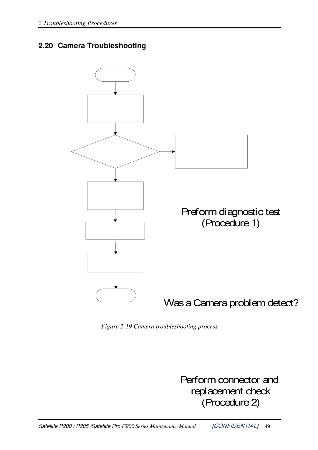 Toshiba P205 manual Camera Troubleshooting, Camera troubleshooting process 