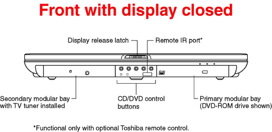 Toshiba P25-S509 dimensions 