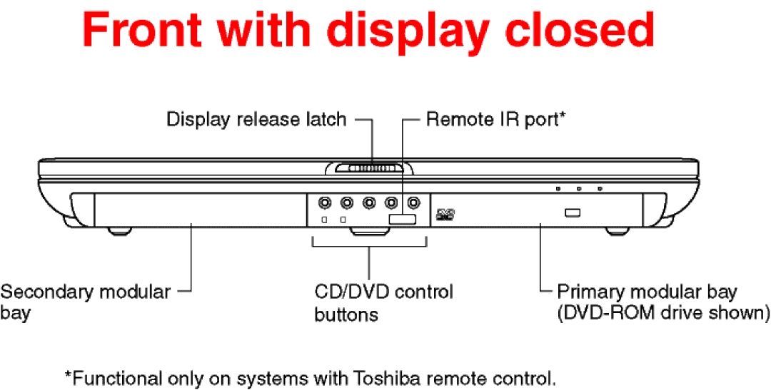 Toshiba P25 Series dimensions 