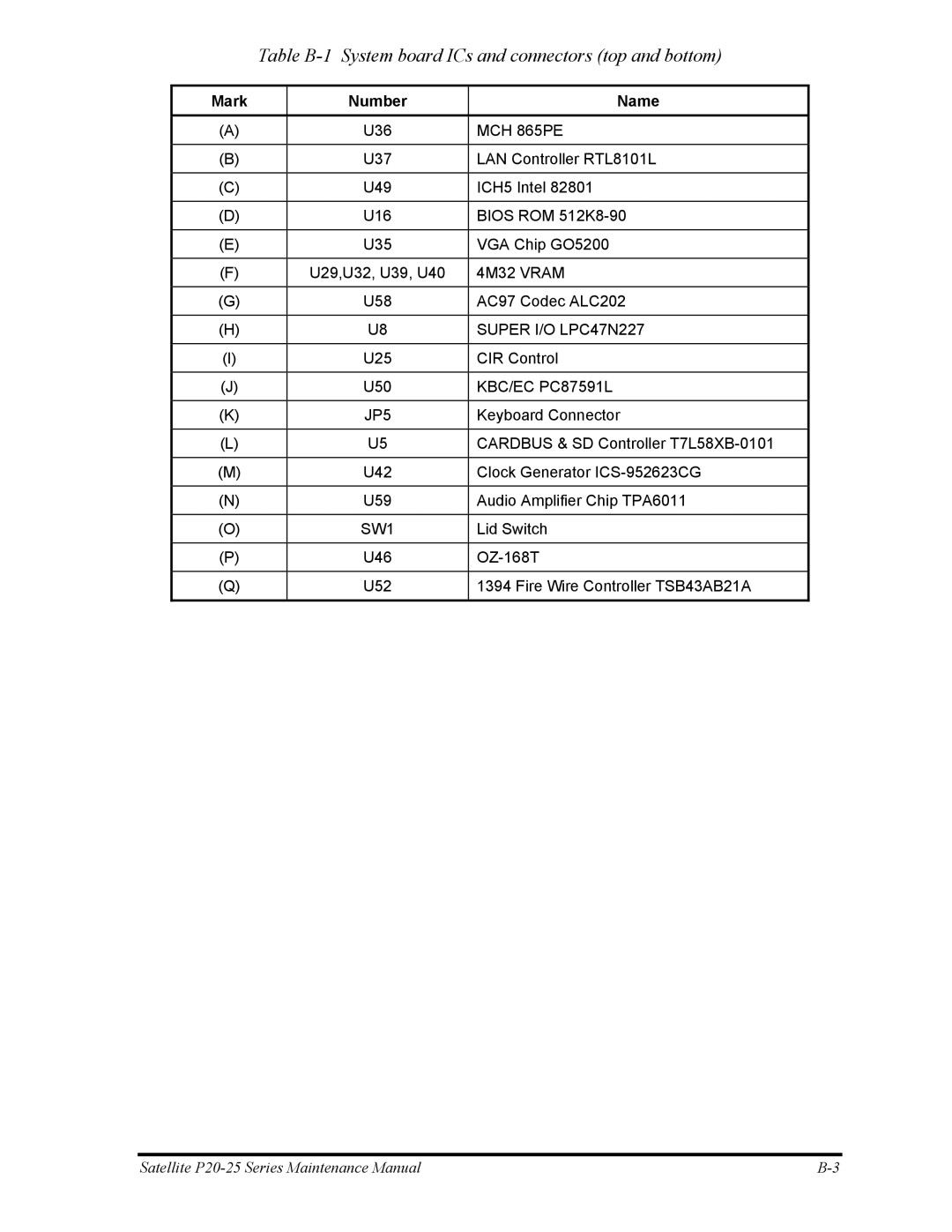 Toshiba P25 manual Table B-1 System board ICs and connectors top and bottom, Mark Number Name 