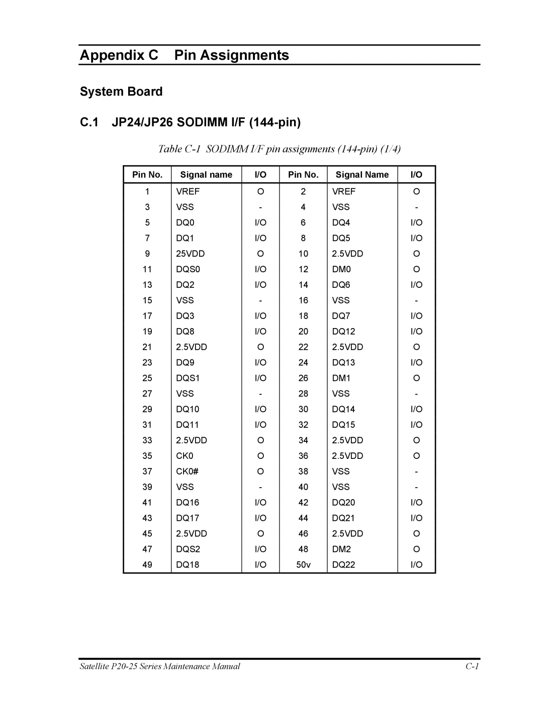 Toshiba P25 manual System Board JP24/JP26 Sodimm I/F 144-pin, Table C-1 Sodimm I/F pin assignments 144-pin 1/4 