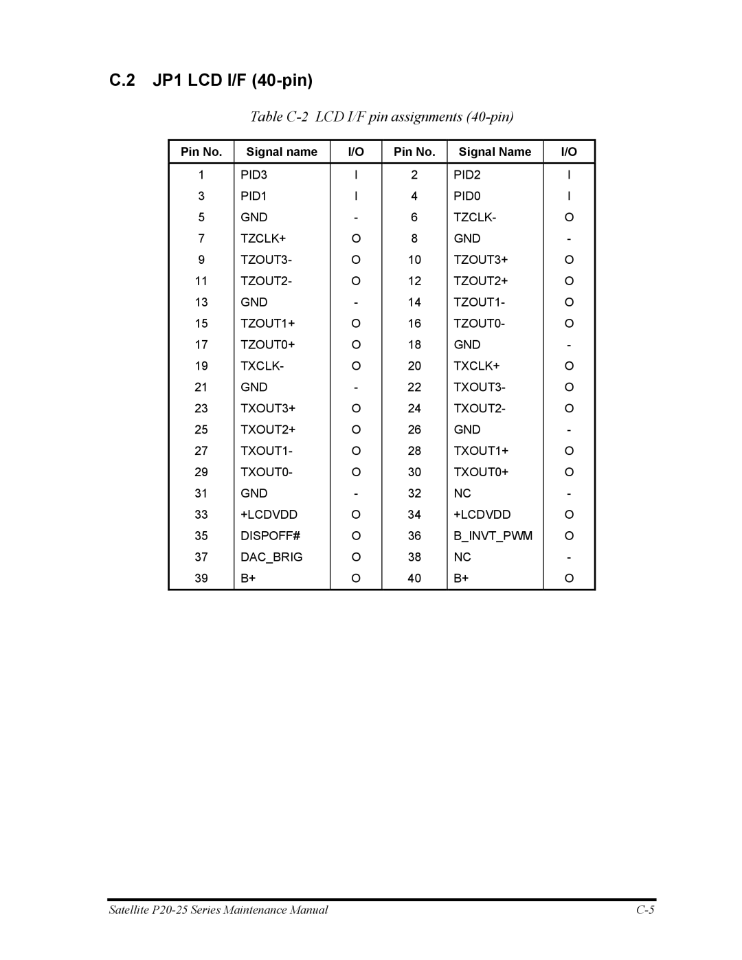 Toshiba P25 manual JP1 LCD I/F 40-pin, Table C-2 LCD I/F pin assignments 40-pin 