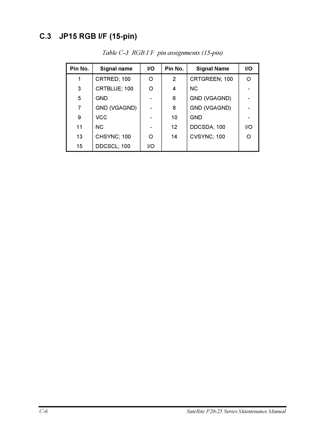 Toshiba P25 manual JP15 RGB I/F 15-pin, Table C-3 RGB I/F pin assignments 15-pin 