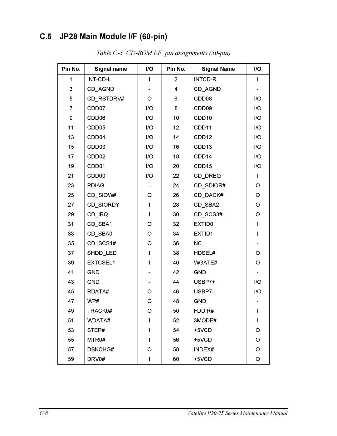Toshiba P25 manual JP28 Main Module I/F 60-pin, Table C-5 CD-ROM I/F pin assignments 50-pin 