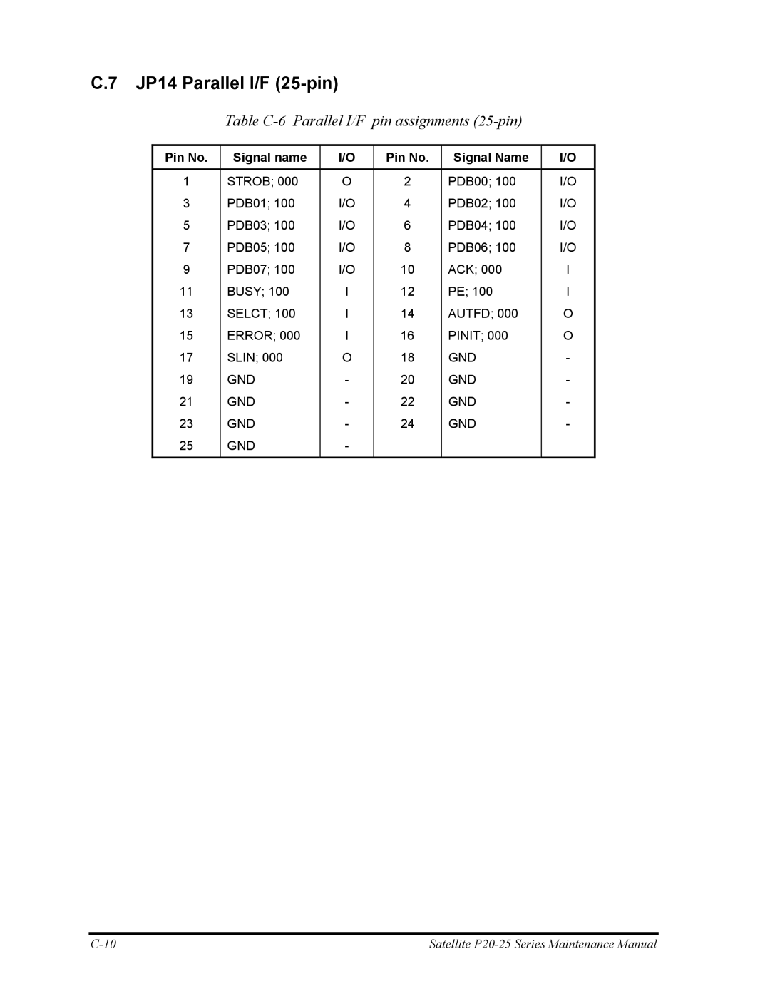 Toshiba P25 manual JP14 Parallel I/F 25-pin, Table C-6 Parallel I/F pin assignments 25-pin 