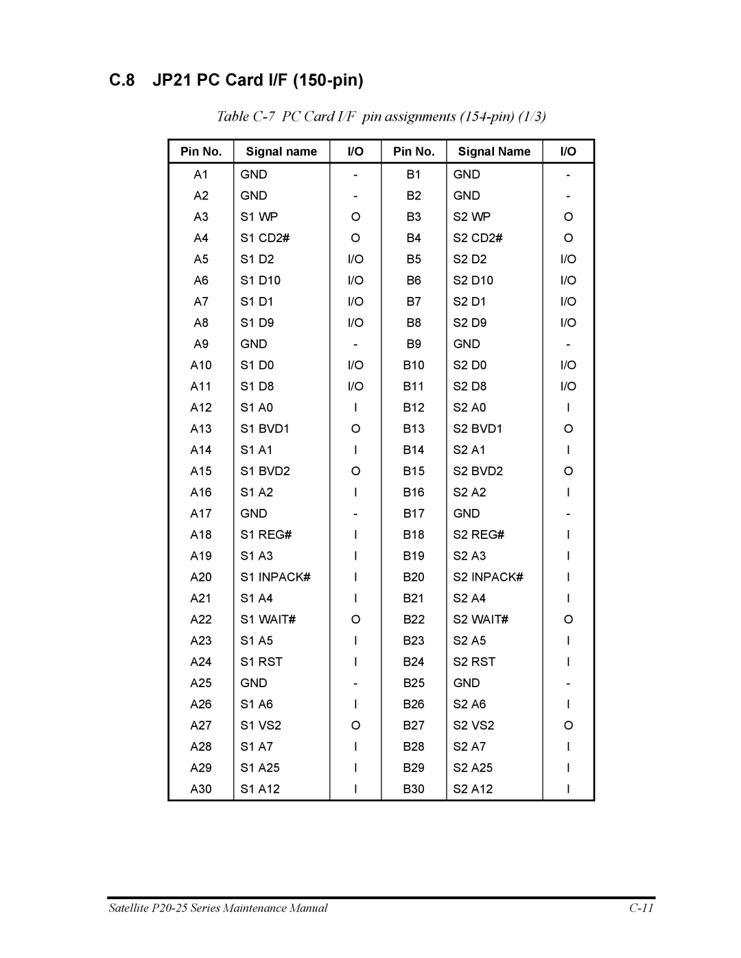 Toshiba P25 manual JP21 PC Card I/F 150-pin, Table C-7 PC Card I/F pin assignments 154-pin 1/3 