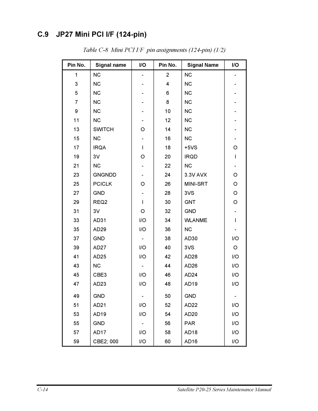 Toshiba P25 manual JP27 Mini PCI I/F 124-pin, Table C-8 Mini PCI I/F pin assignments 124-pin 1/2 