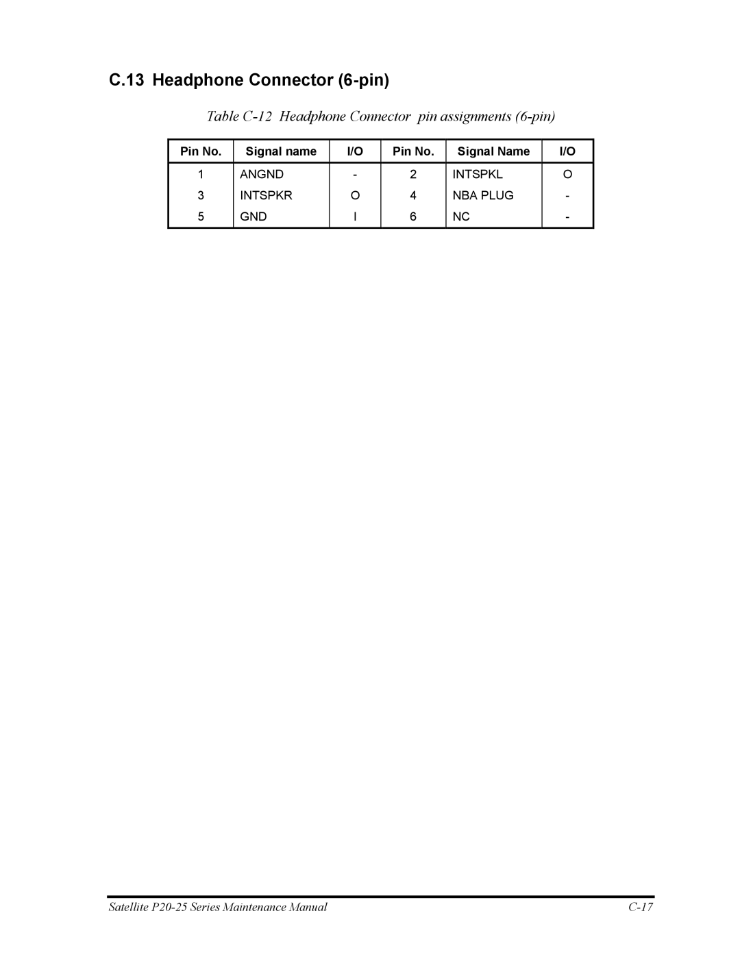 Toshiba P25 manual Headphone Connector 6-pin, Table C-12 Headphone Connector pin assignments 6-pin 
