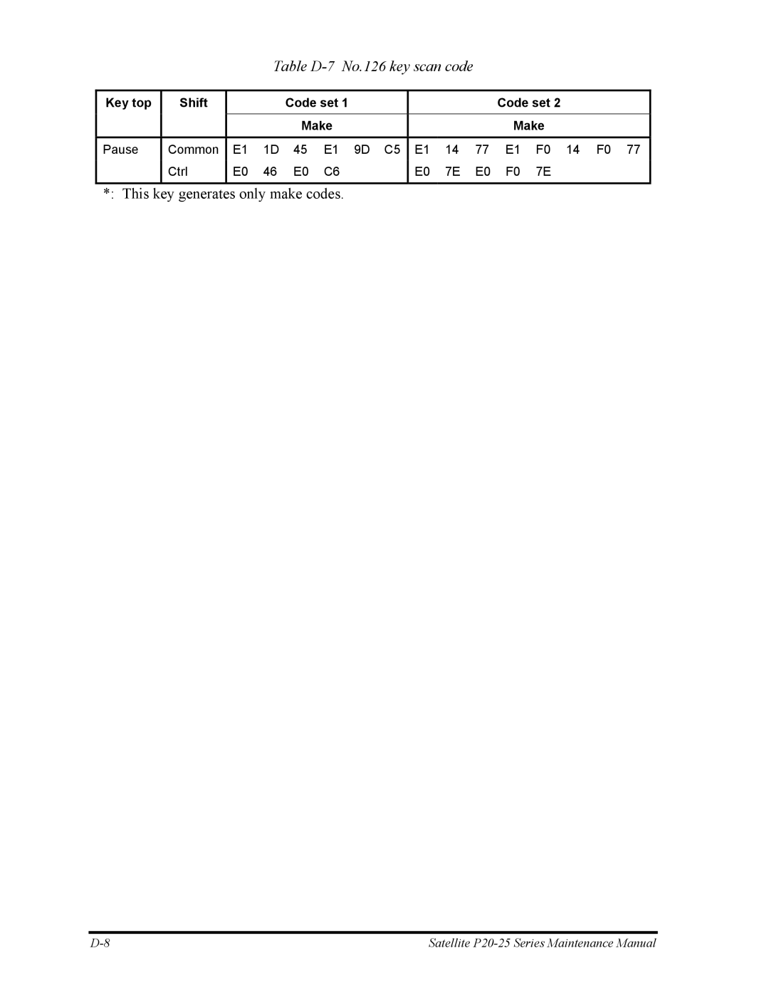 Toshiba P25 manual Table D-7 No.126 key scan code 