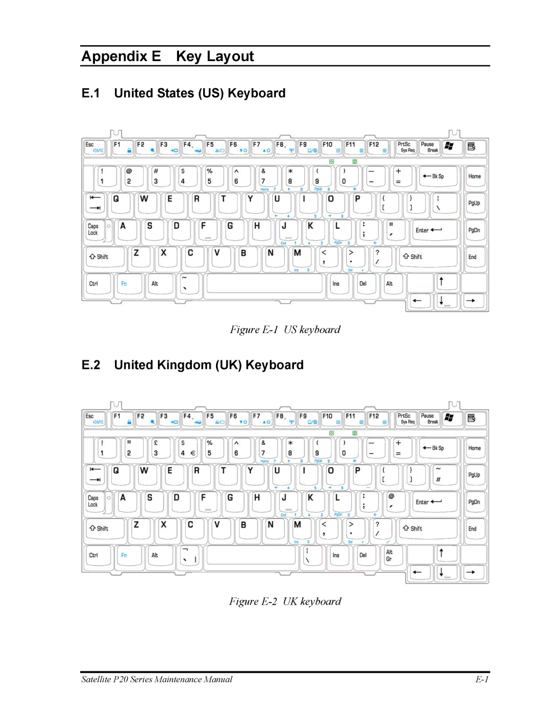 Toshiba P25 manual United States US Keyboard, United Kingdom UK Keyboard 