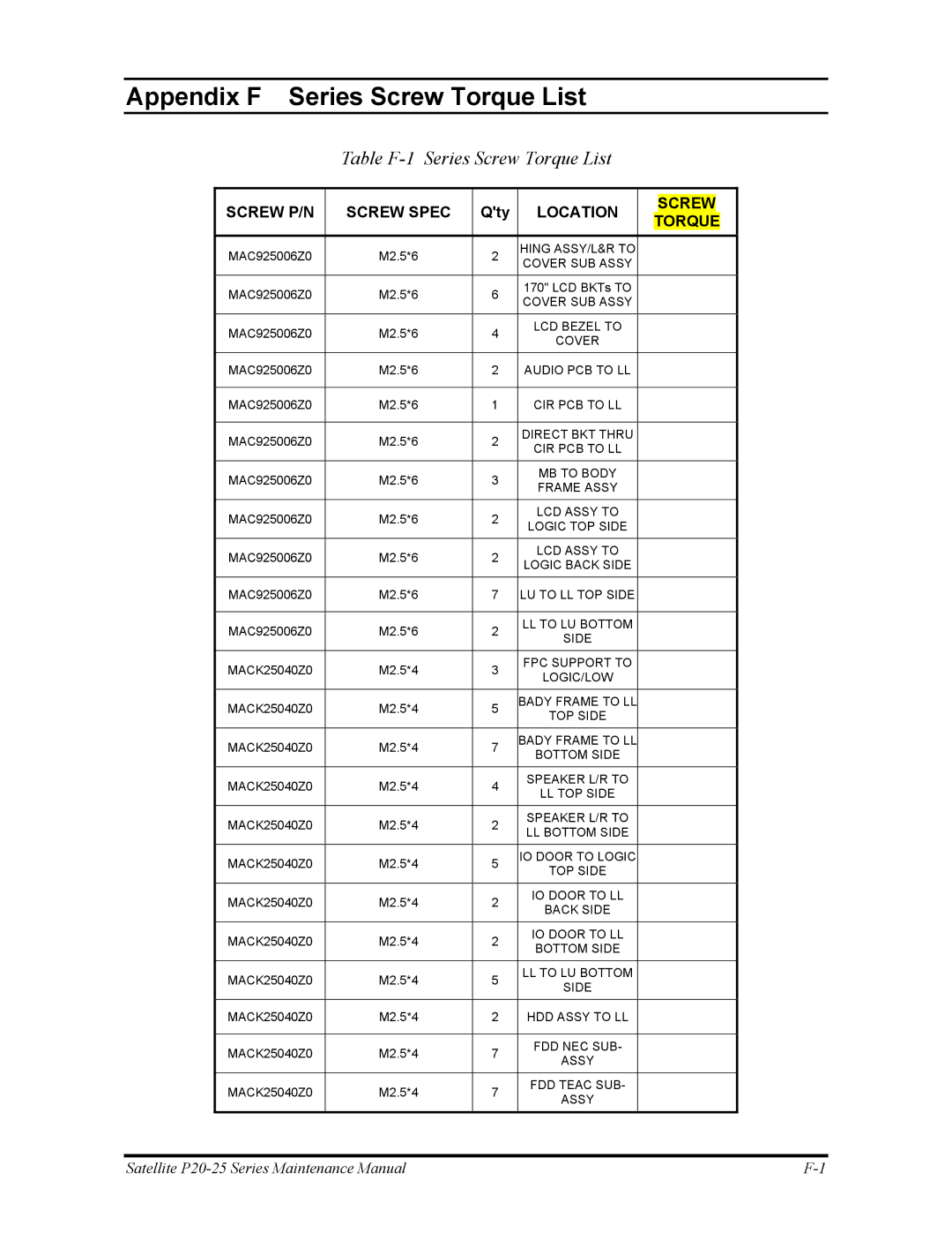 Toshiba P25 manual Appendix F Series Screw Torque List, Table F-1 Series Screw Torque List 