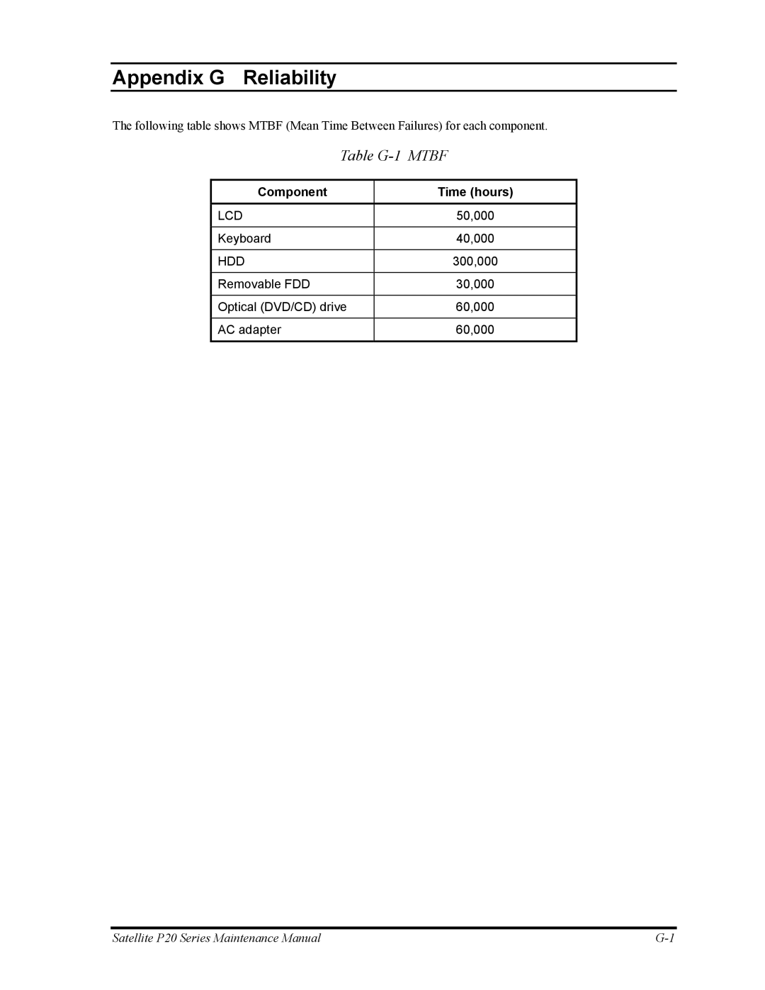 Toshiba P25 manual Appendix G Reliability, Table G-1 Mtbf 