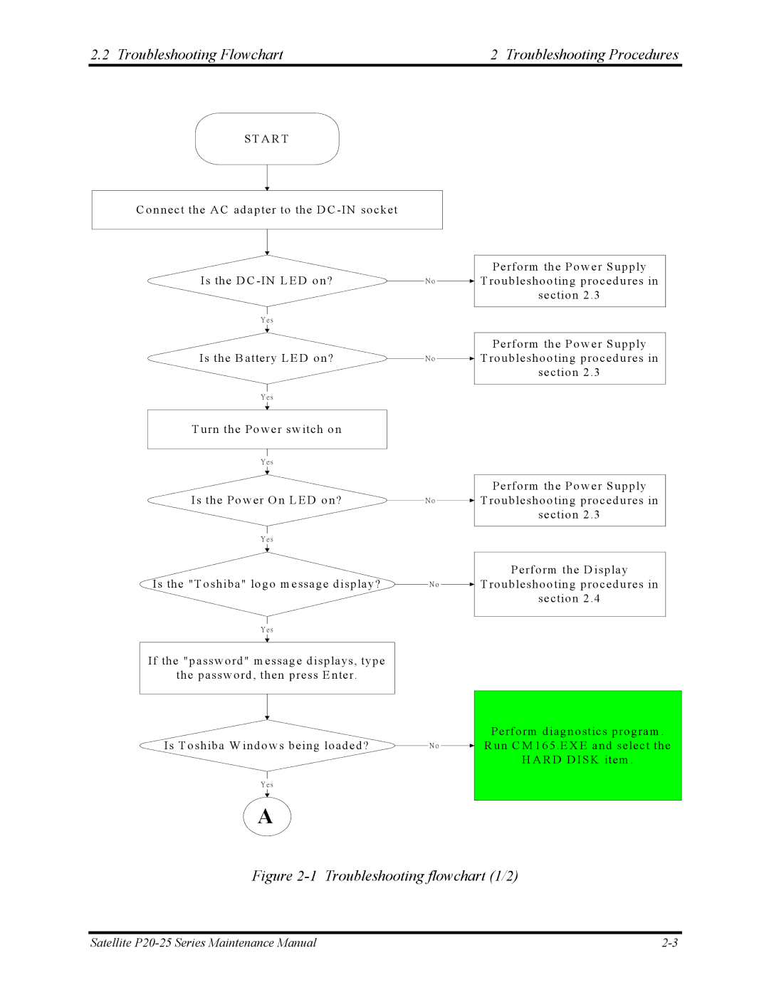 Toshiba P25 manual Troubleshooting Flowchart Troubleshooting Procedures, Troubleshooting flowchart 1/2 