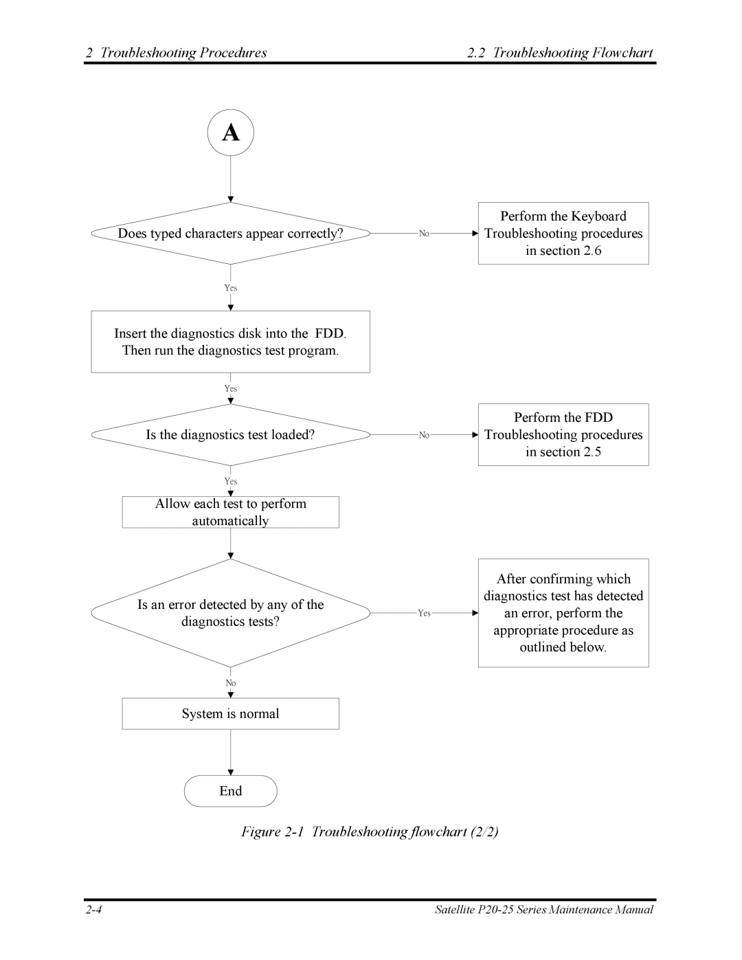 Toshiba P25 manual Troubleshooting flowchart 2/2 