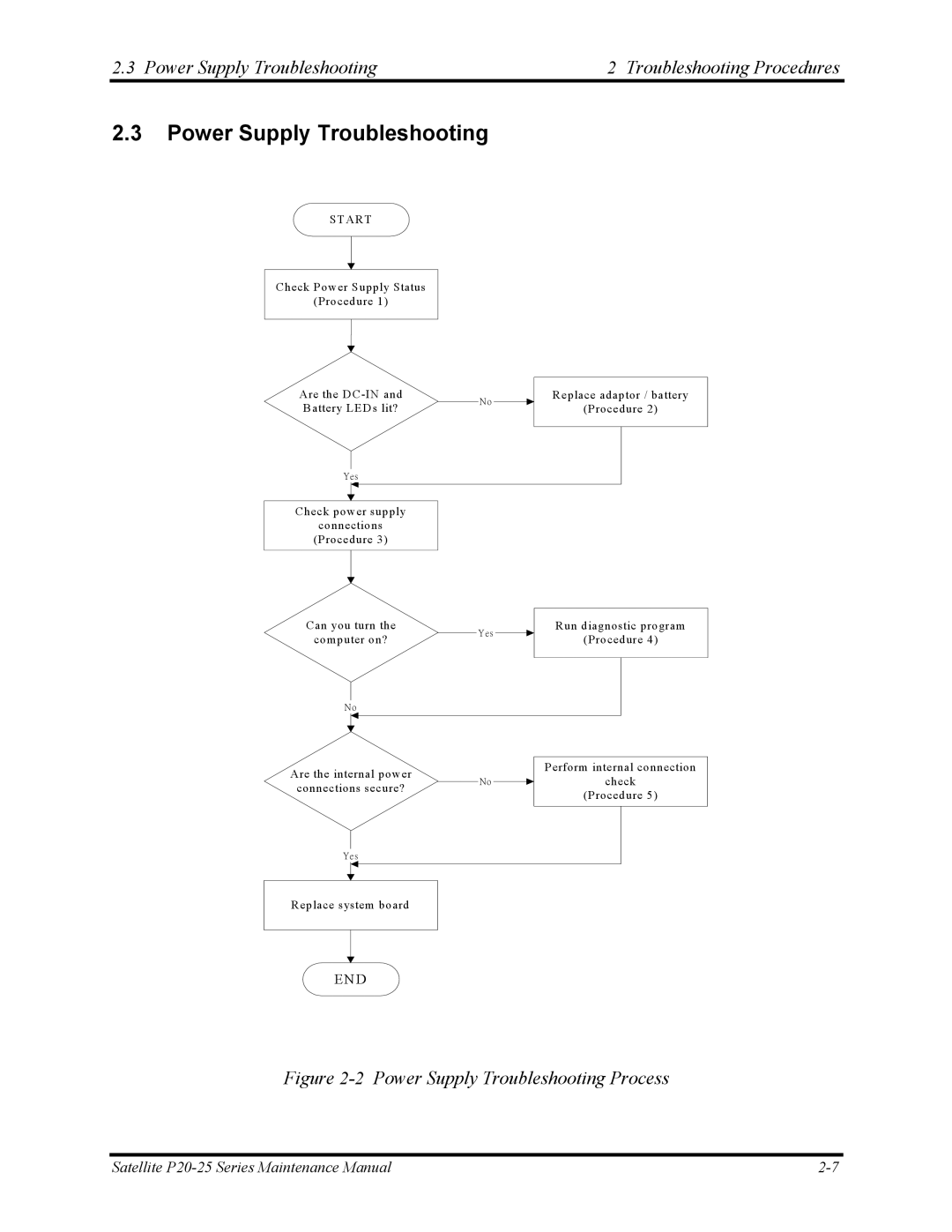 Toshiba P25 manual Power Supply Troubleshooting Troubleshooting Procedures 