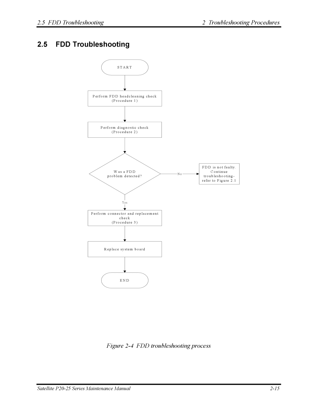 Toshiba P25 manual FDD Troubleshooting Troubleshooting Procedures 