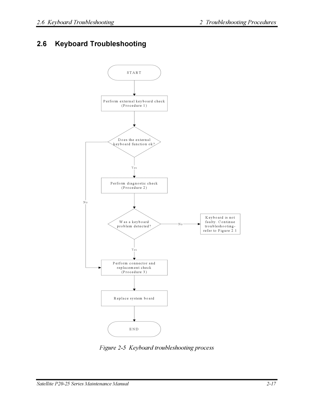 Toshiba P25 manual Keyboard Troubleshooting Troubleshooting Procedures 