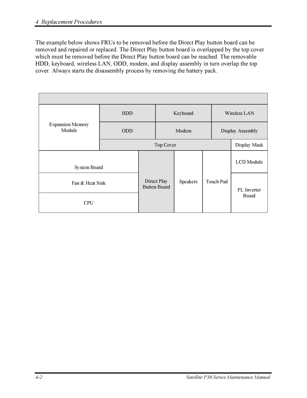 Toshiba manual Satellite P30 Series Maintenance Manual 