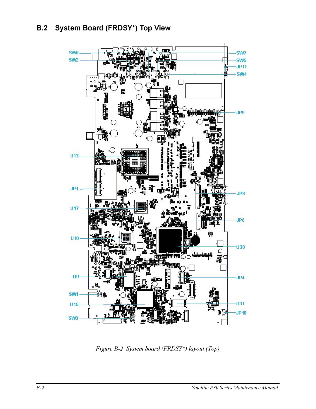 Toshiba P30 manual System Board FRDSY* Top View, Figure B-2 System board FRDSY* layout Top 