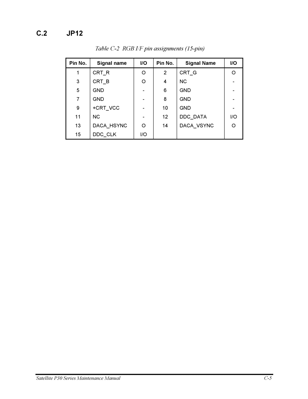 Toshiba P30 manual JP12, Table C-2 RGB I/F pin assignments 15-pin 