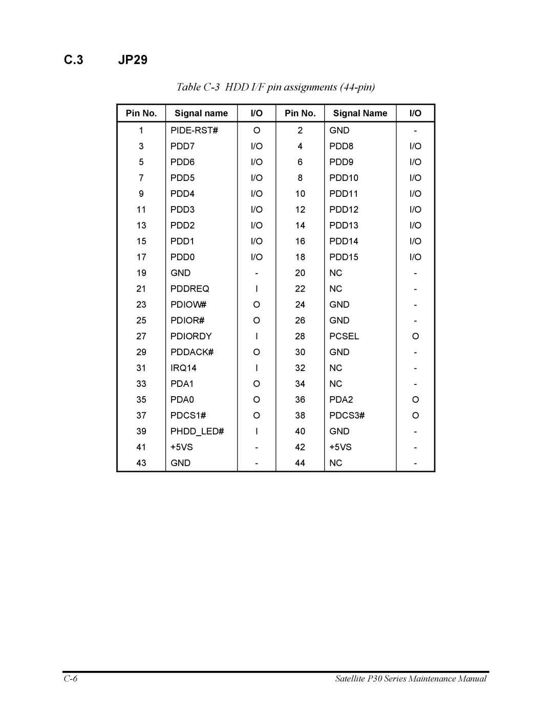 Toshiba P30 manual JP29, Table C-3 HDD I/F pin assignments 44-pin 