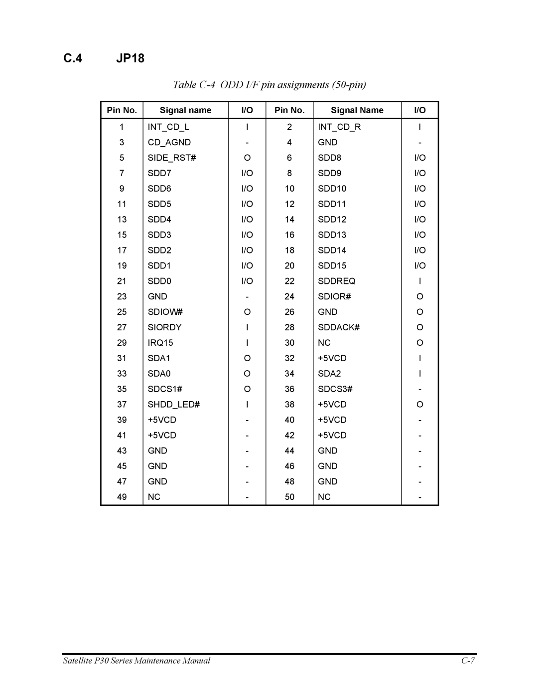 Toshiba P30 manual JP18, Table C-4 ODD I/F pin assignments 50-pin 