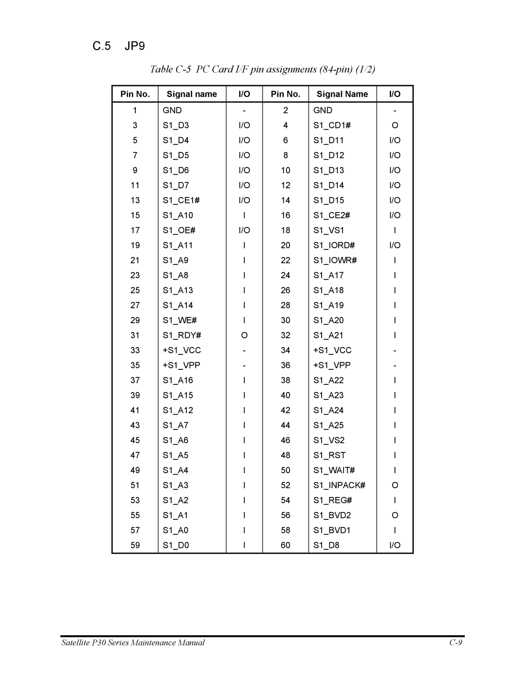 Toshiba P30 manual JP9, Table C-5 PC Card I/F pin assignments 84-pin 1/2 