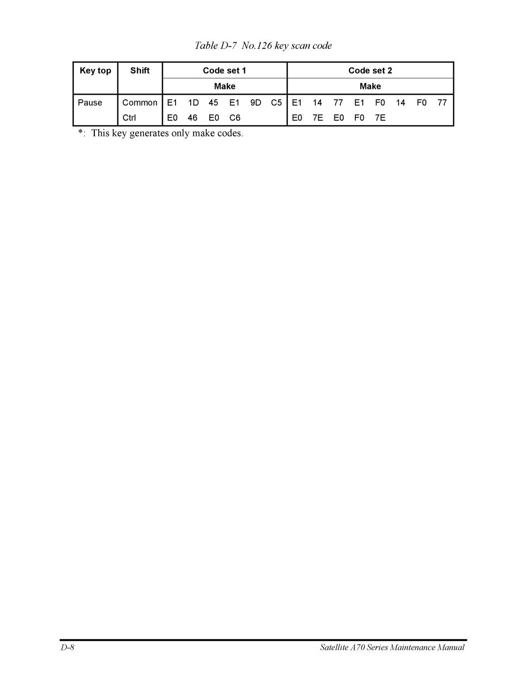 Toshiba P30 manual Table D-7 No.126 key scan code 