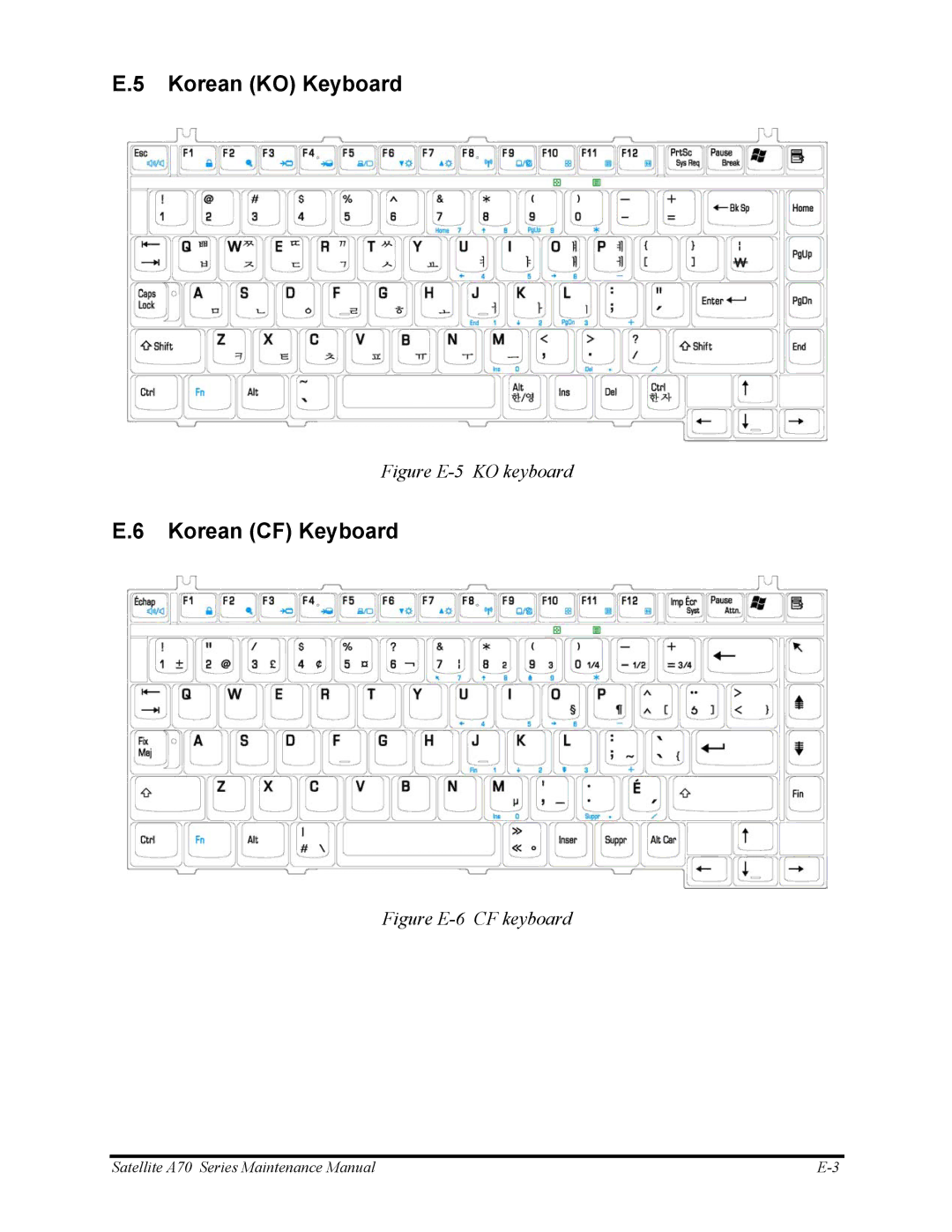 Toshiba P30 manual Korean KO Keyboard, Korean CF Keyboard 