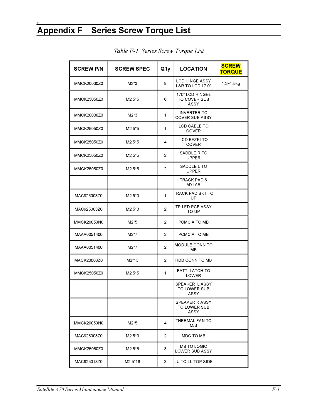 Toshiba P30 manual Appendix F Series Screw Torque List, Table F-1 Series Screw Torque List 