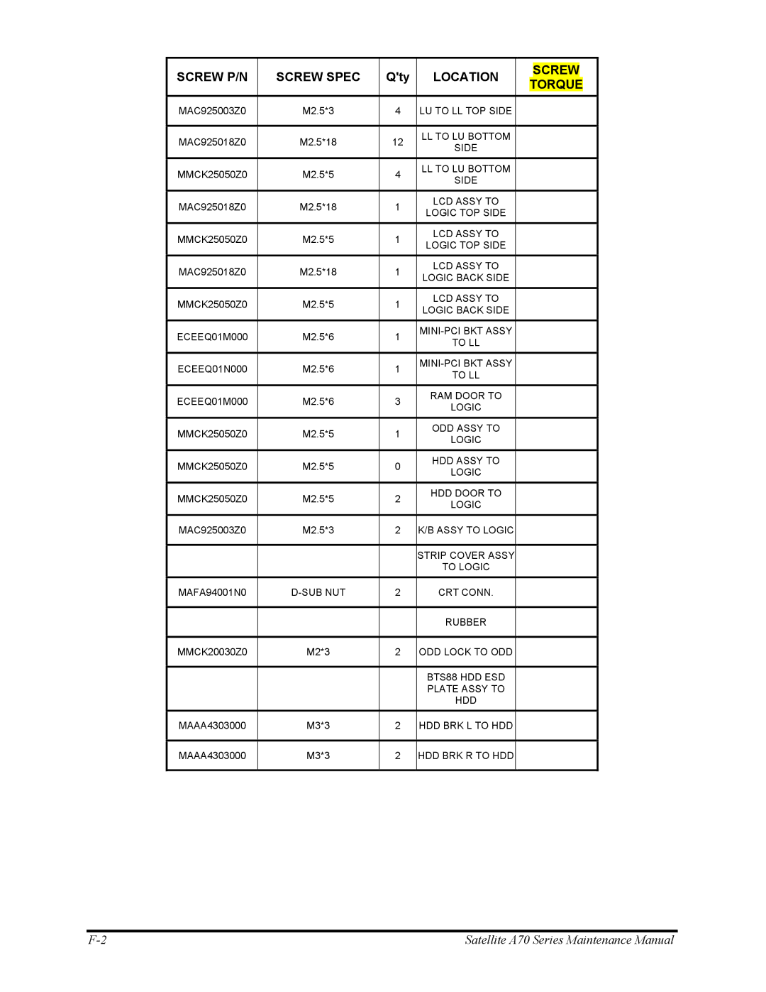 Toshiba P30 manual LL to LU Bottom Side 