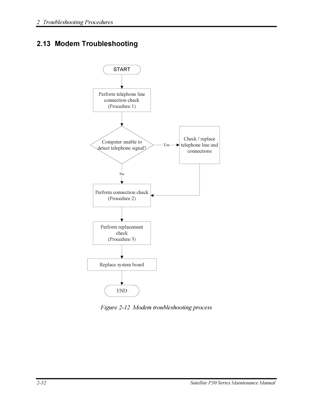 Toshiba P30 manual Modem Troubleshooting, Modem troubleshooting process 