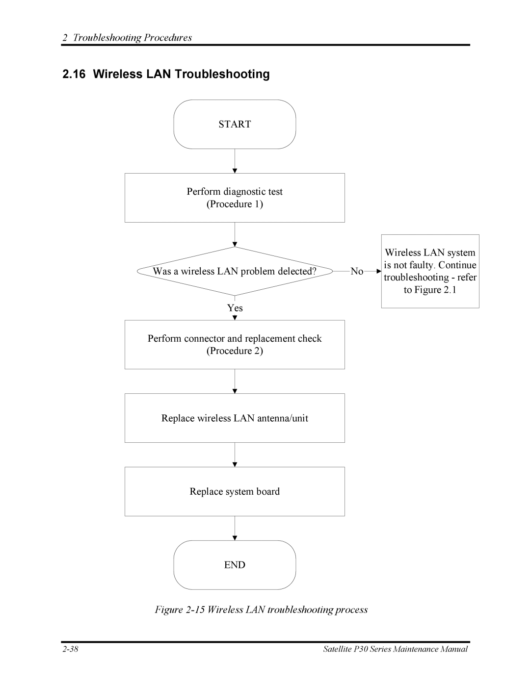 Toshiba P30 manual Wireless LAN Troubleshooting, Wireless LAN troubleshooting process 