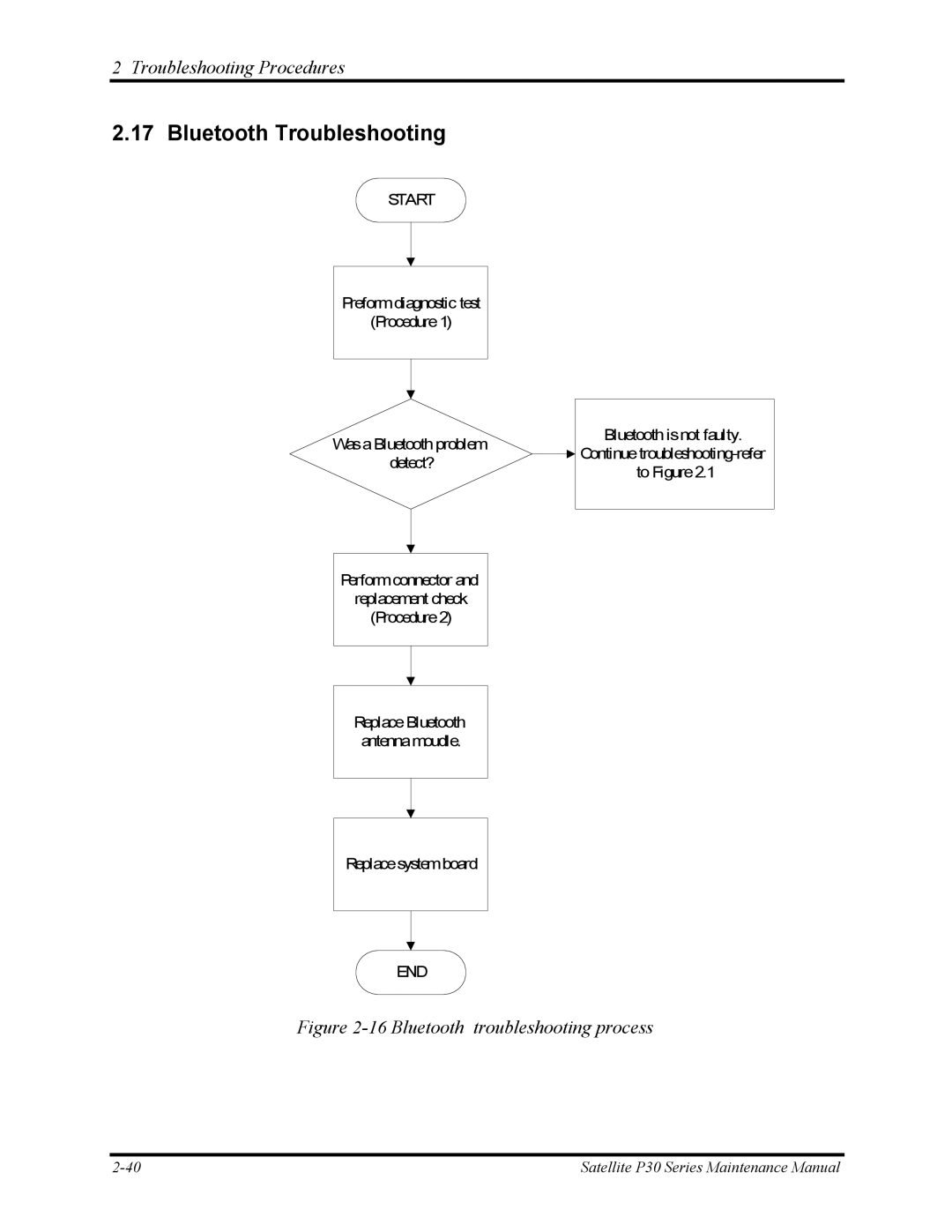 Toshiba P30 manual Bluetooth Troubleshooting, Bluetooth troubleshooting process 