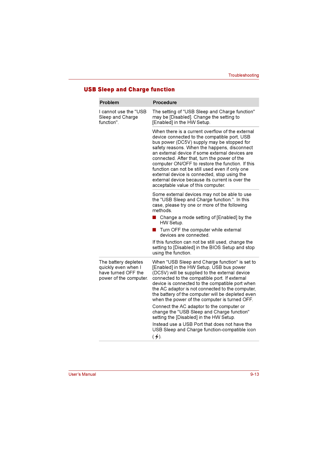 Toshiba P300 user manual USB Sleep and Charge function 