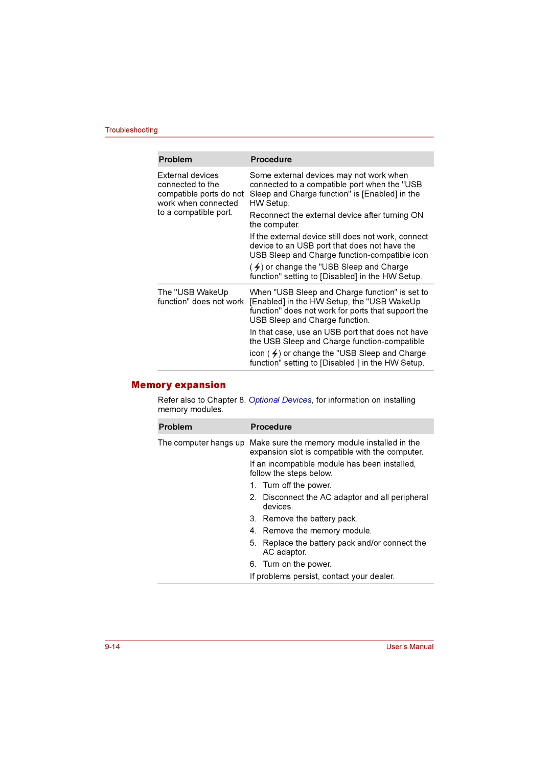 Toshiba P300 user manual Memory expansion, ProblemProcedure 