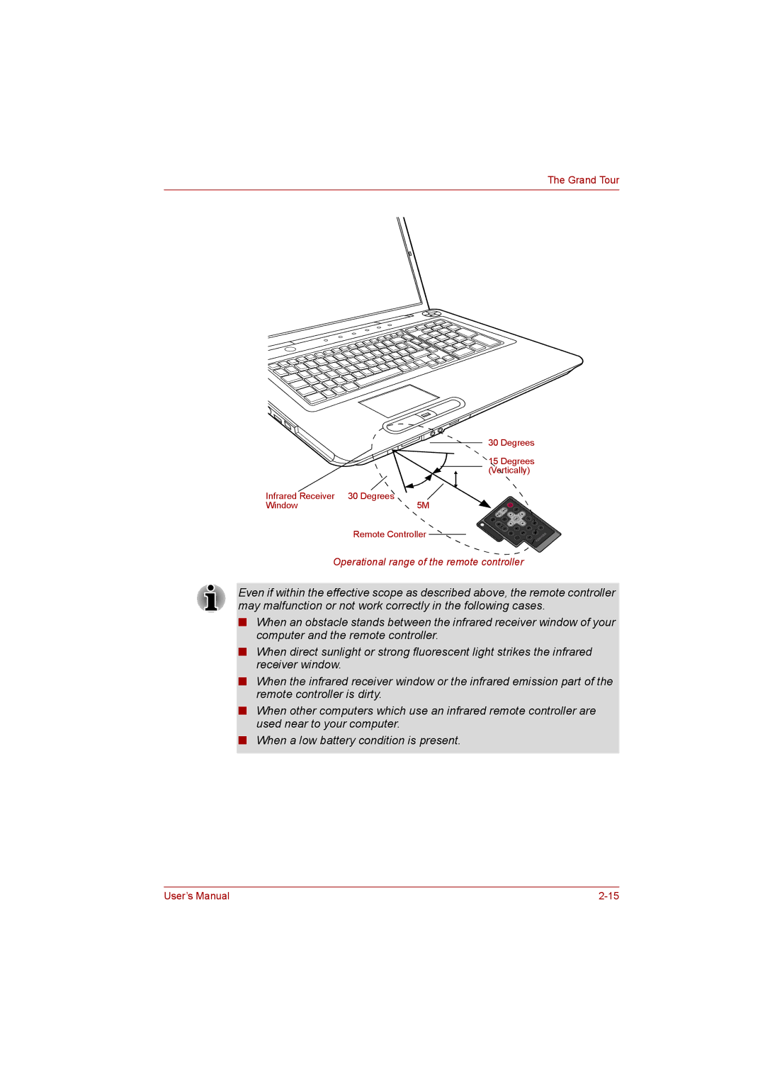 Toshiba P300 user manual Operational range of the remote controller 