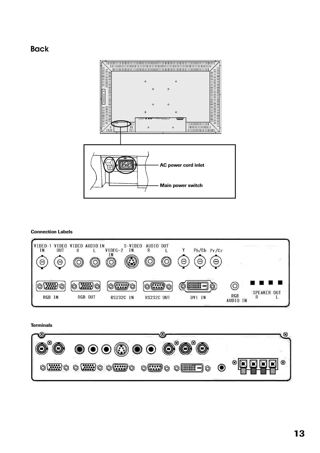 Toshiba P32LS1 owner manual Back 