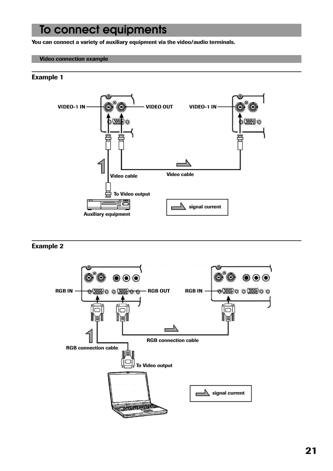 Toshiba P32LS1 owner manual To connect equipments, Example 