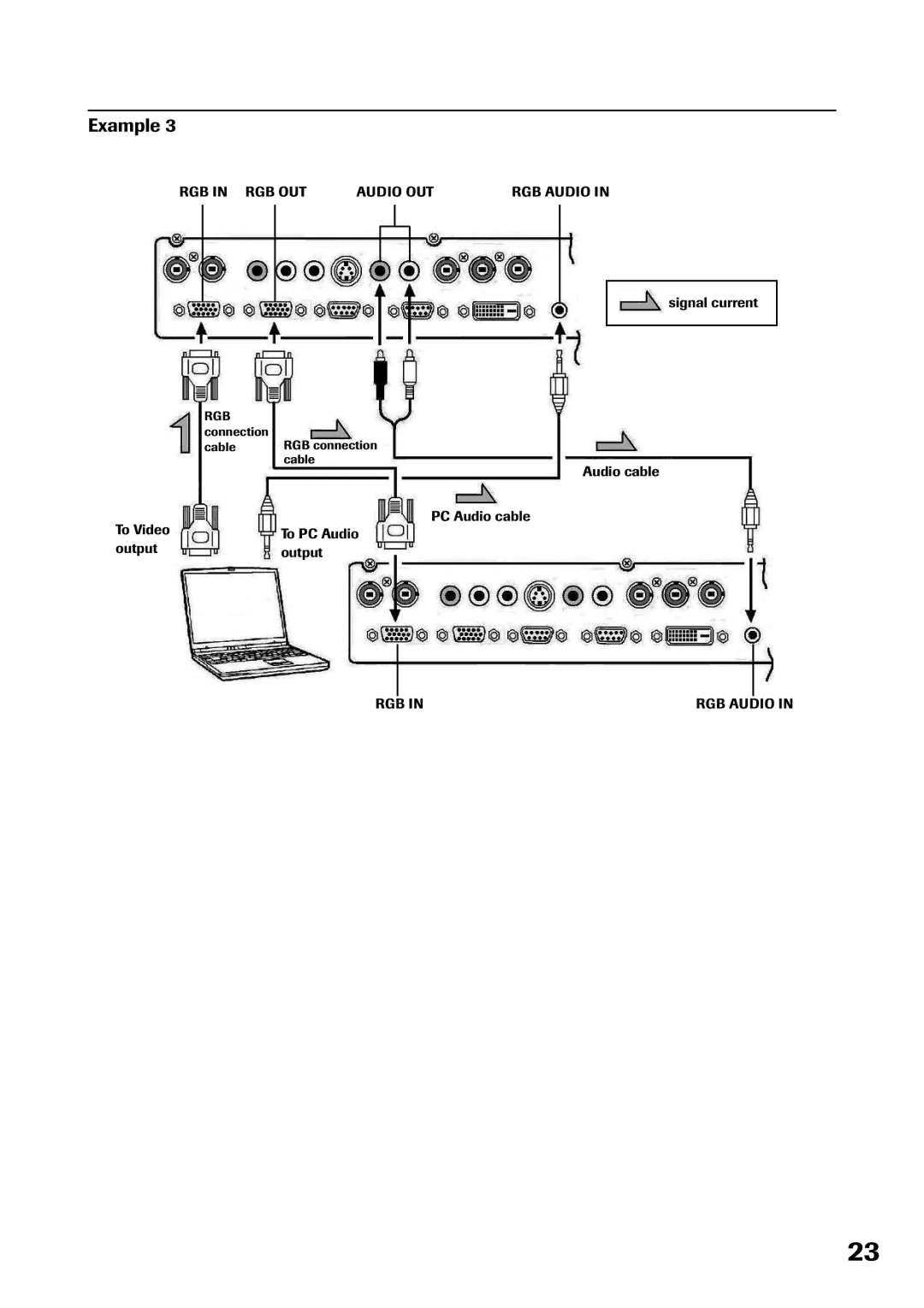 Toshiba P32LS1 owner manual RGB RGB Audio 