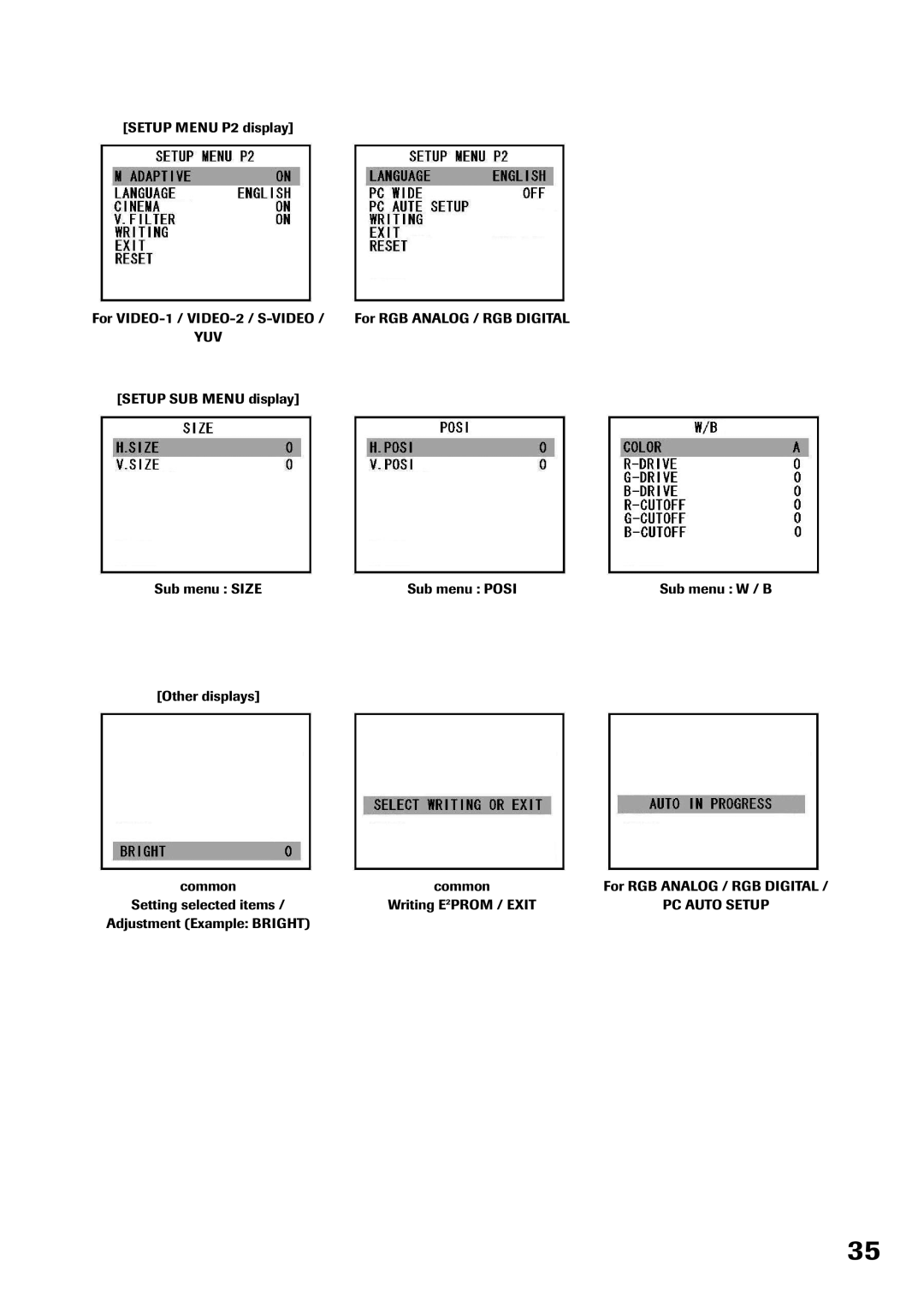 Toshiba P32LS1 owner manual Yuv 