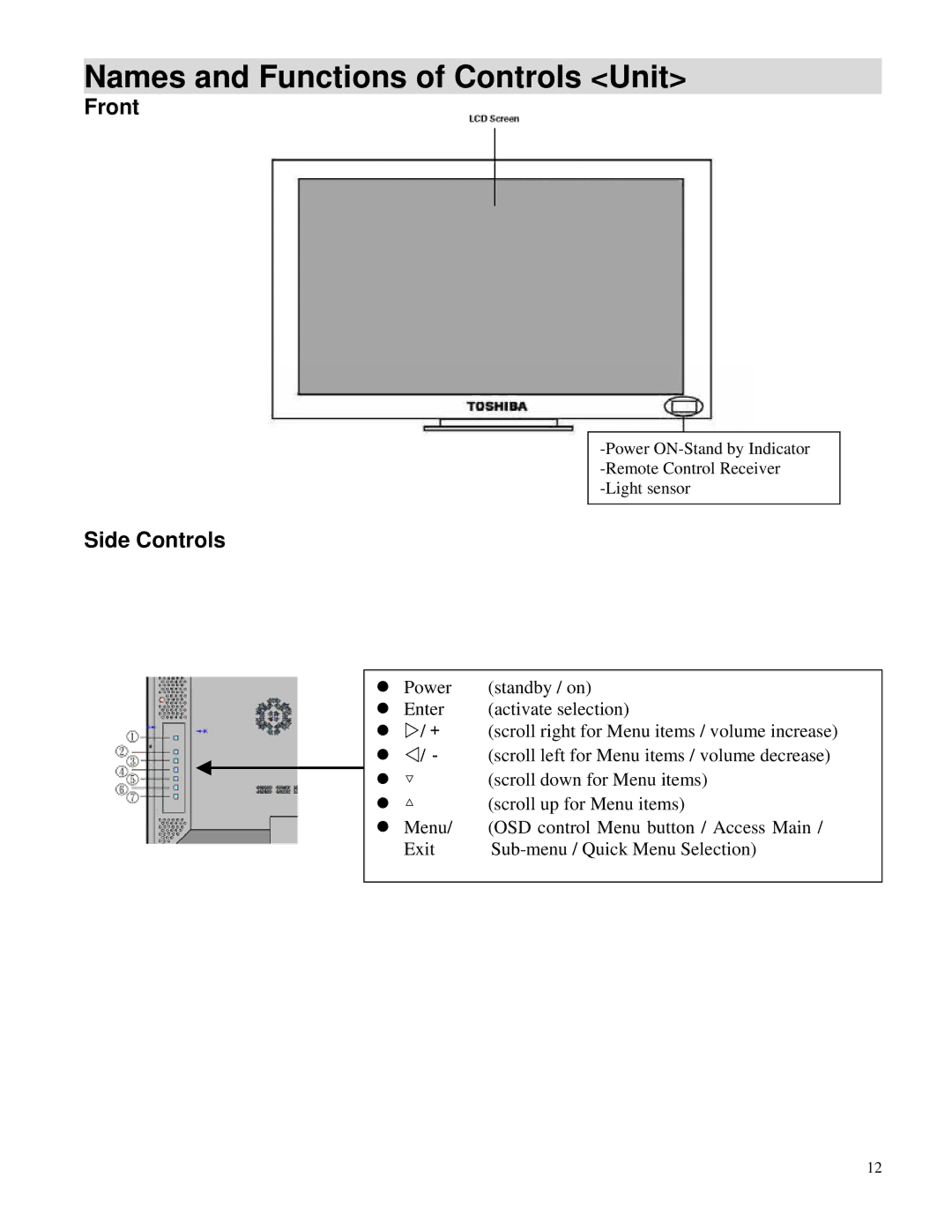 Toshiba P32LSA owner manual Names and Functions of Controls Unit, Front, Side Controls 