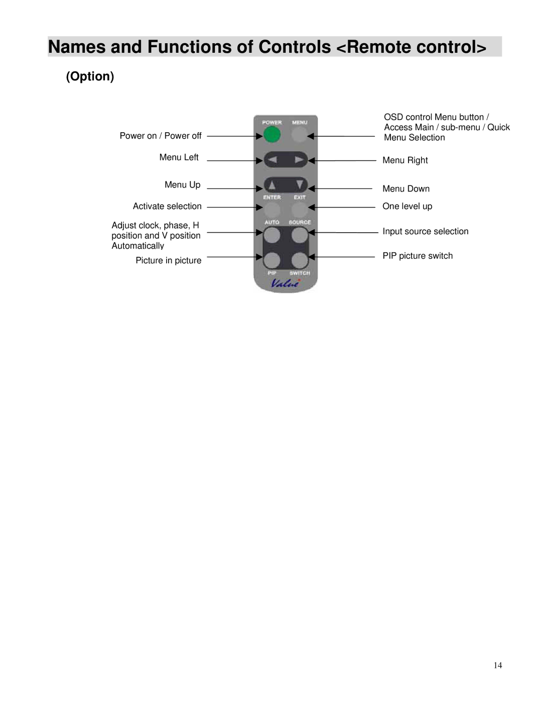 Toshiba P32LSA owner manual Names and Functions of Controls Remote control, Option 