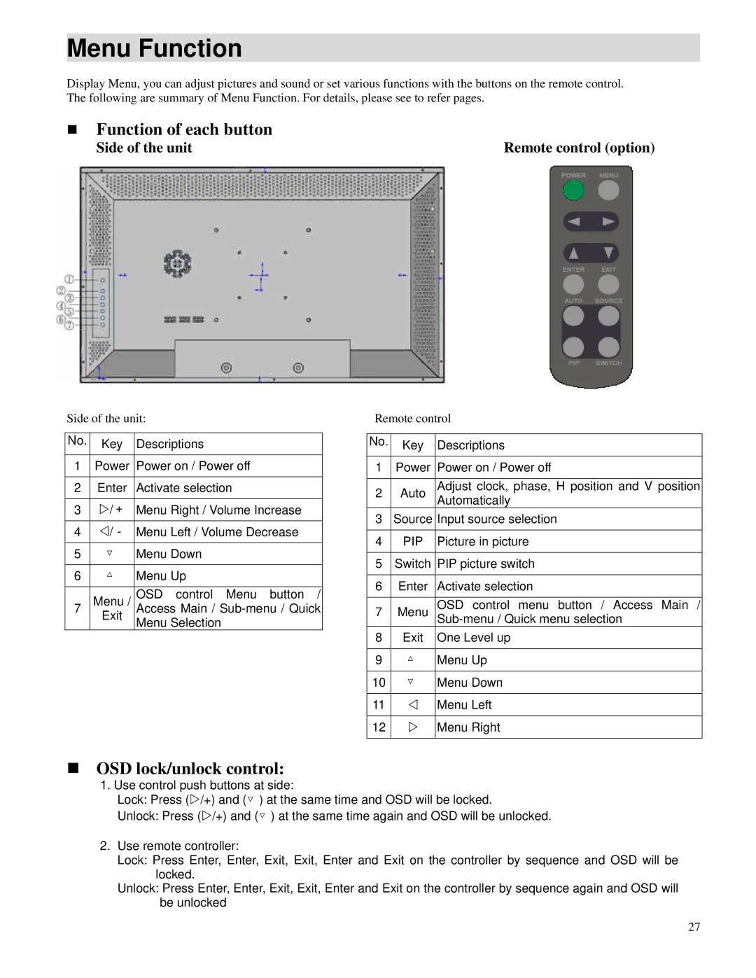 Toshiba P32LSA owner manual Menu Function, Function of each button 