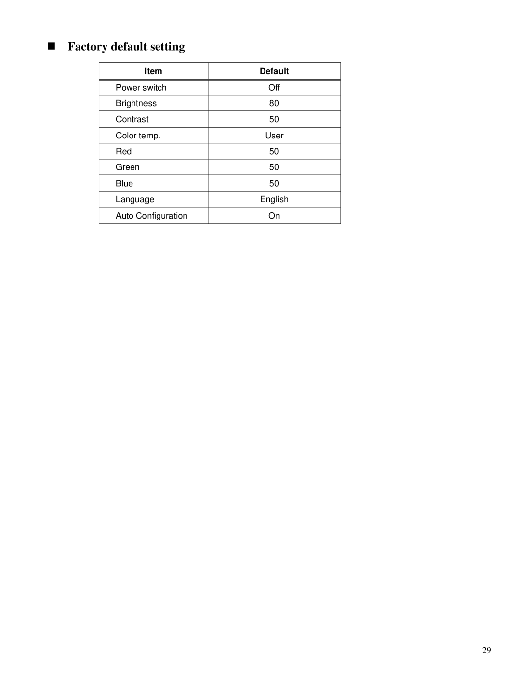 Toshiba P32LSA owner manual Factory default setting, Default 