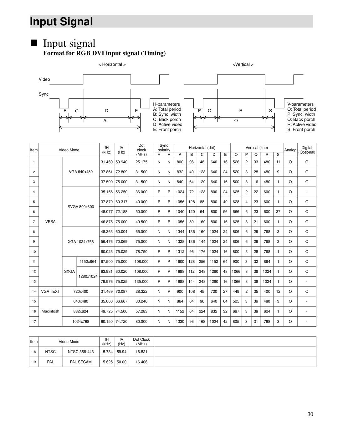 Toshiba P32LSA owner manual Input Signal, Input signal 