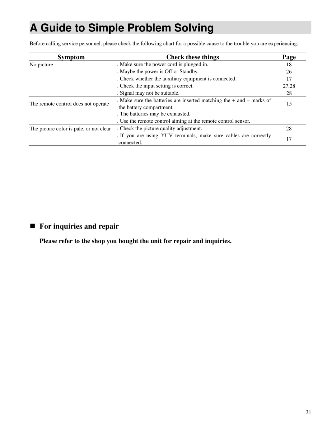 Toshiba P32LSA owner manual Guide to Simple Problem Solving, Symptom Check these things 