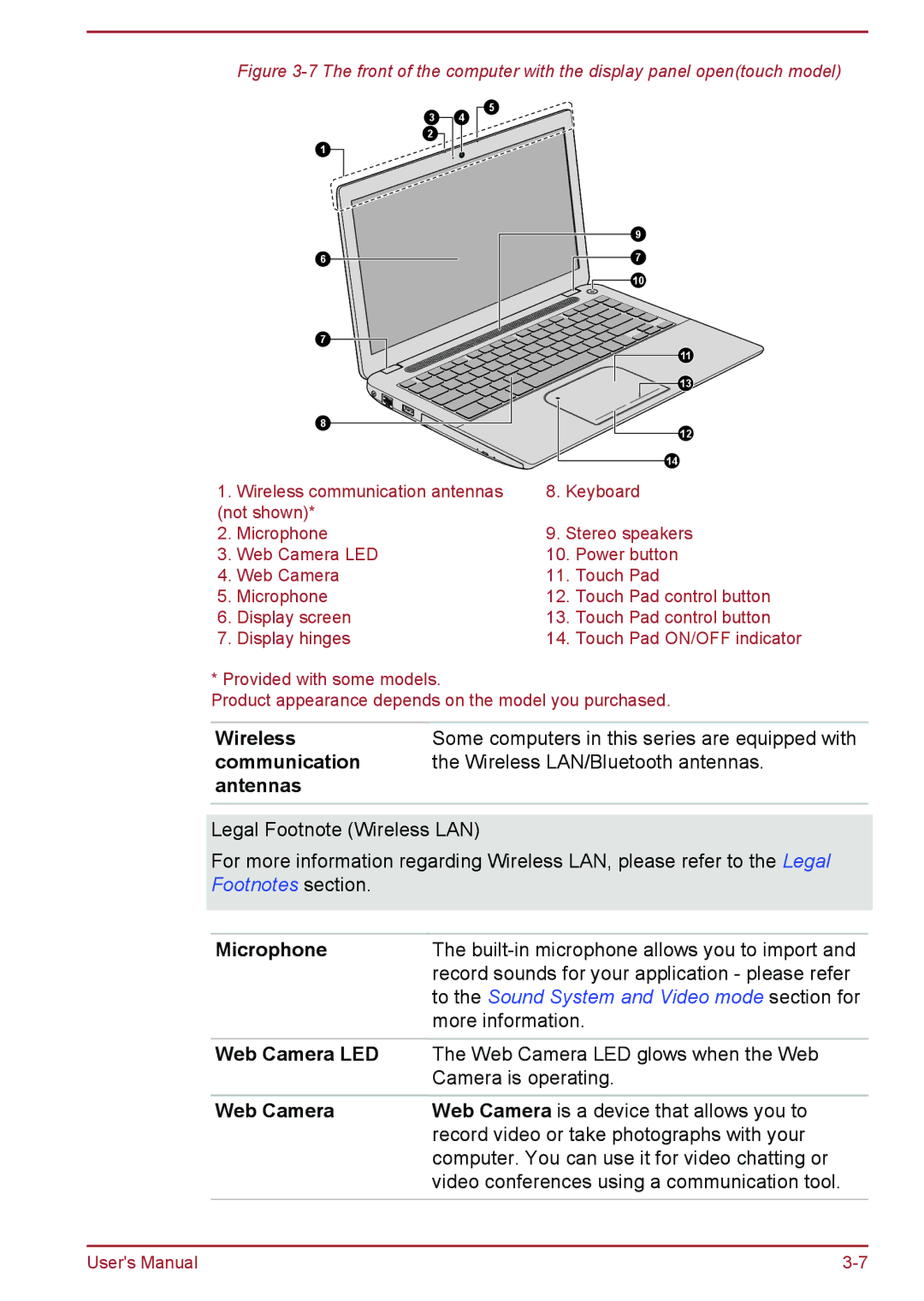 Toshiba L40D-A, P40-A, P40t-A, S40D-A Communication Wireless LAN/Bluetooth antennas Antennas, Microphone, Web Camera LED 